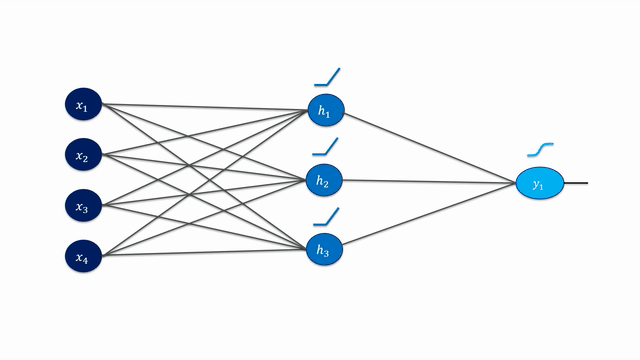 A simple forward pass in a neural network