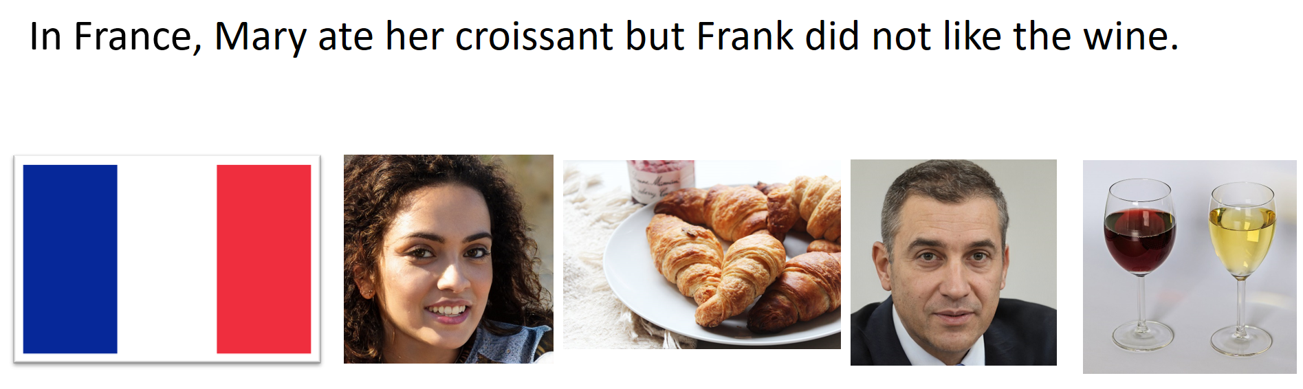 In France, Mary ate her croissant but Frank did not like the wine.
